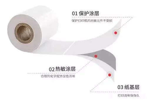 热敏纸涂层加入蜡乳液的作用有什么？