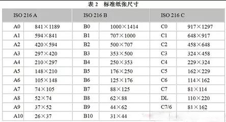 关于图文印刷行业常用纸张规格你知道多少？
