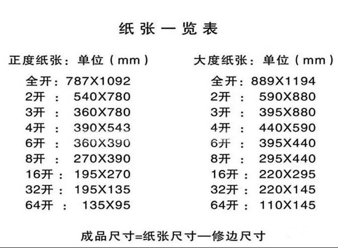 关于图文印刷行业常用纸张规格你知道多少？