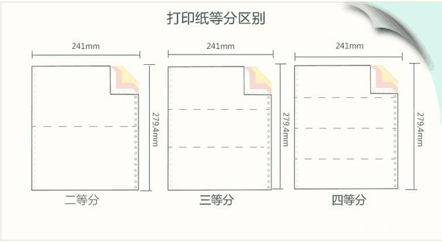 南宫体育网站-打印纸等分区别
